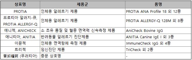 이미지: 상표
