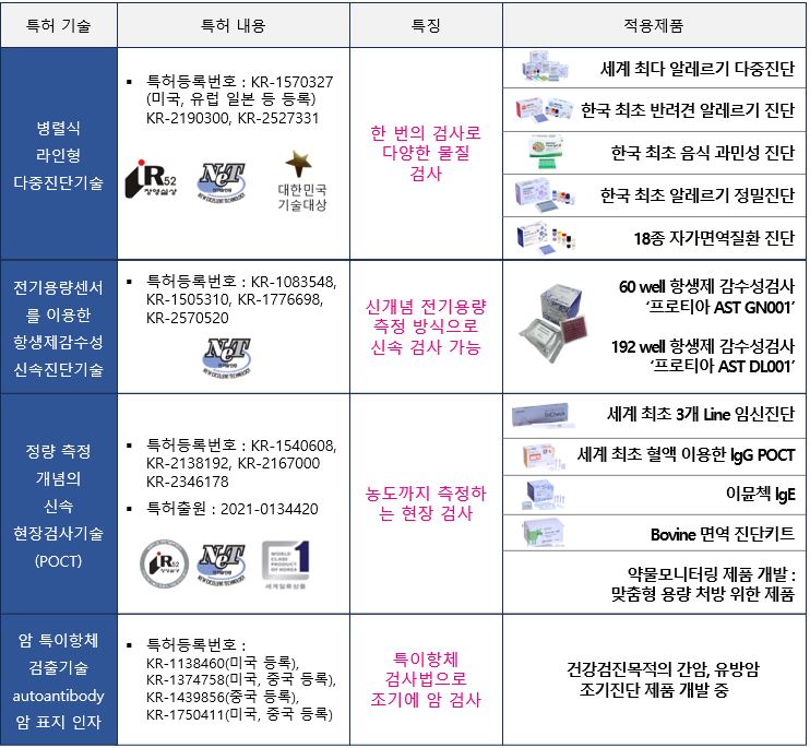 이미지: 특허와제품