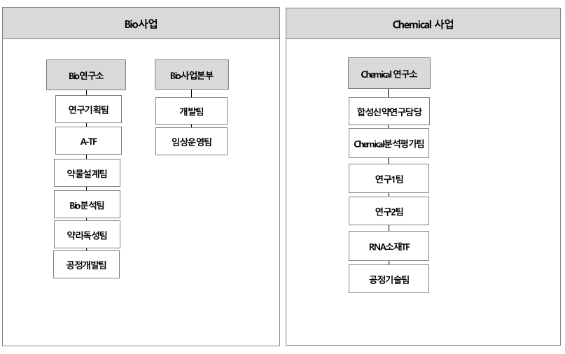 이미지: 연구소 조직도