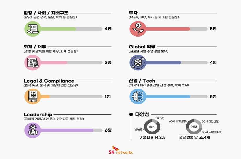 이미지: 이사회 역량 구성표_2024