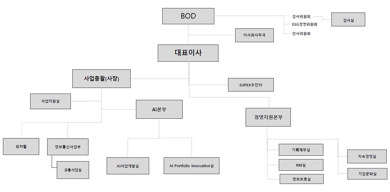 이미지: skn_조직도(25.1.1부)