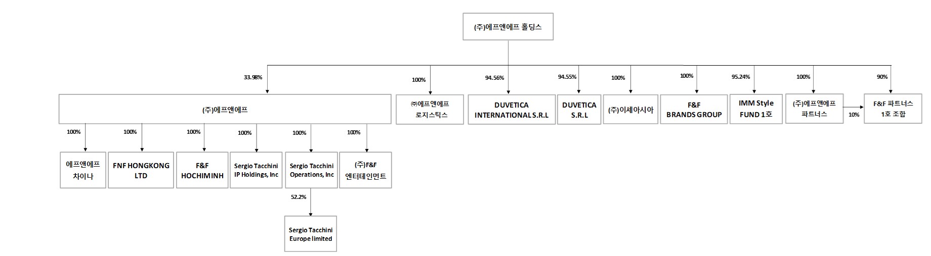 이미지: 2024년말 계통도