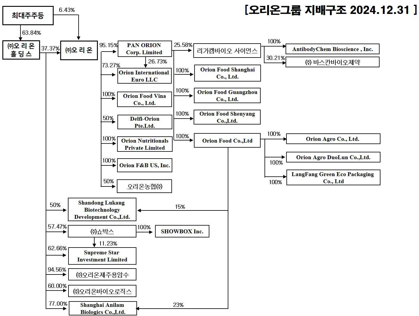 이미지: 2024.12.31 출자도