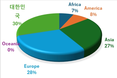 이미지: 지역별 매출 구성
