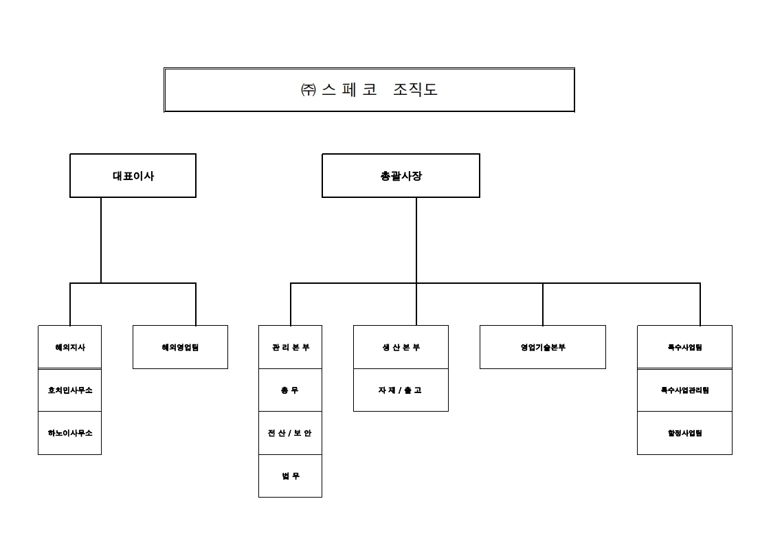 이미지: 조직도(241231 기준)