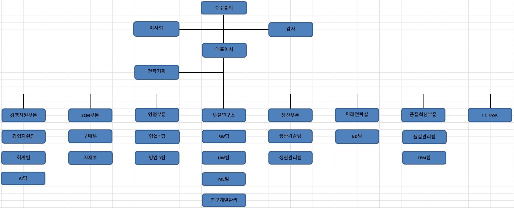 동아엘텍] 사업보고서(일반법인)