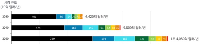 이미지: [세계 그린수소 시장 전망]