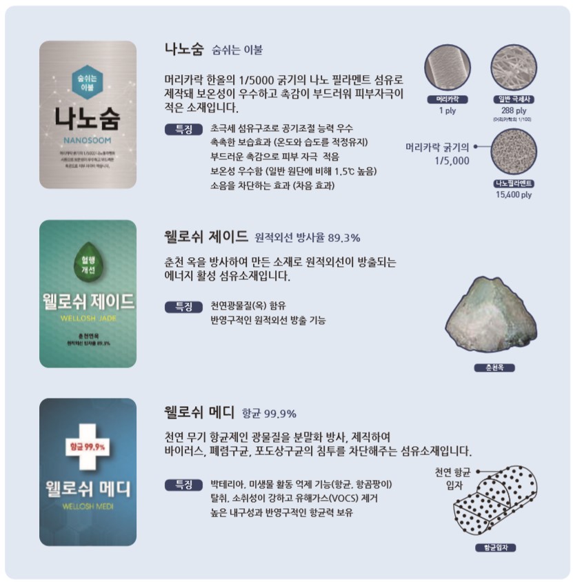 이미지: 웰로쉬 고기능성 소재