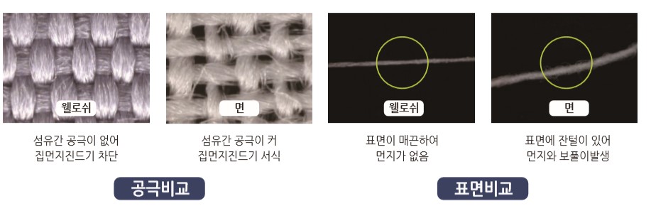 이미지: 웰로쉬 비교자료