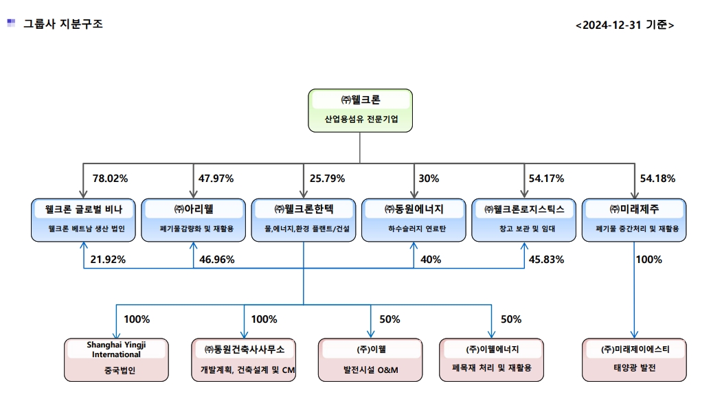 이미지: 지분구조도