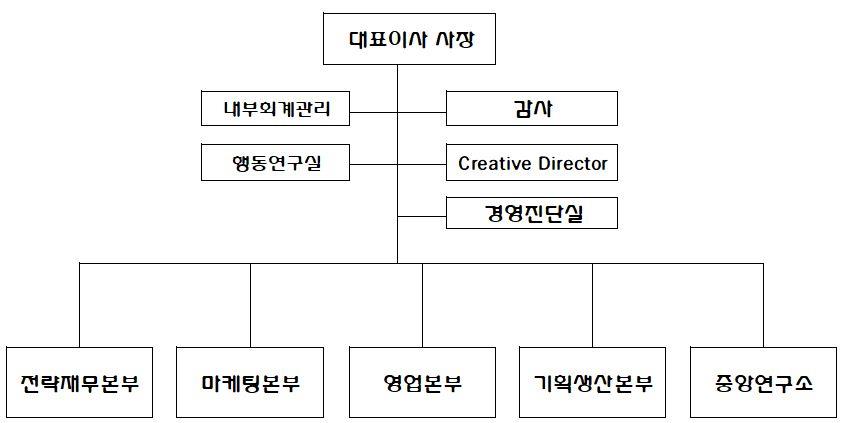 이미지: 조직도