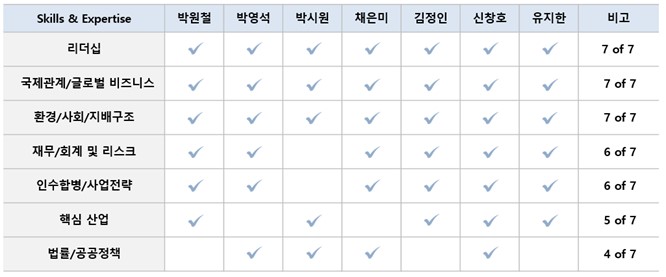 이미지: 이사회역량구성표2