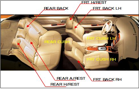 이미지: 시트위치에따른제품구성