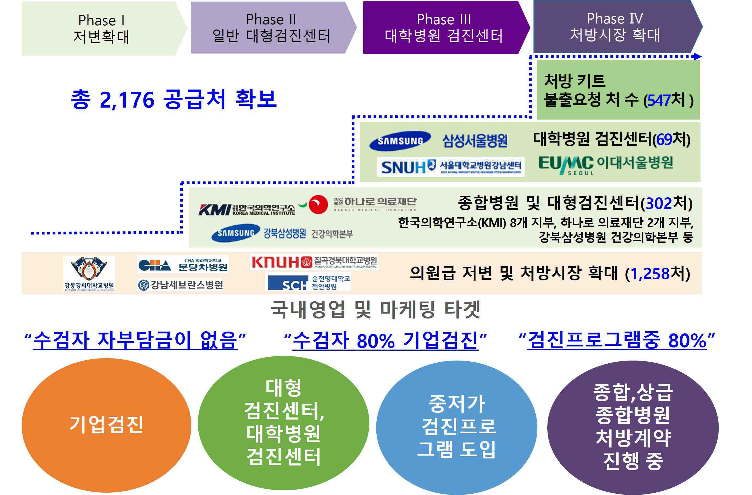 지노믹트리] 사업보고서(일반법인)