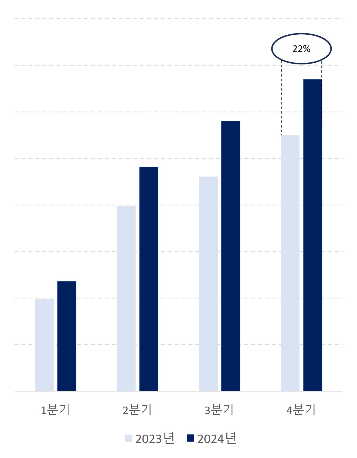 지노믹트리] 사업보고서(일반법인)
