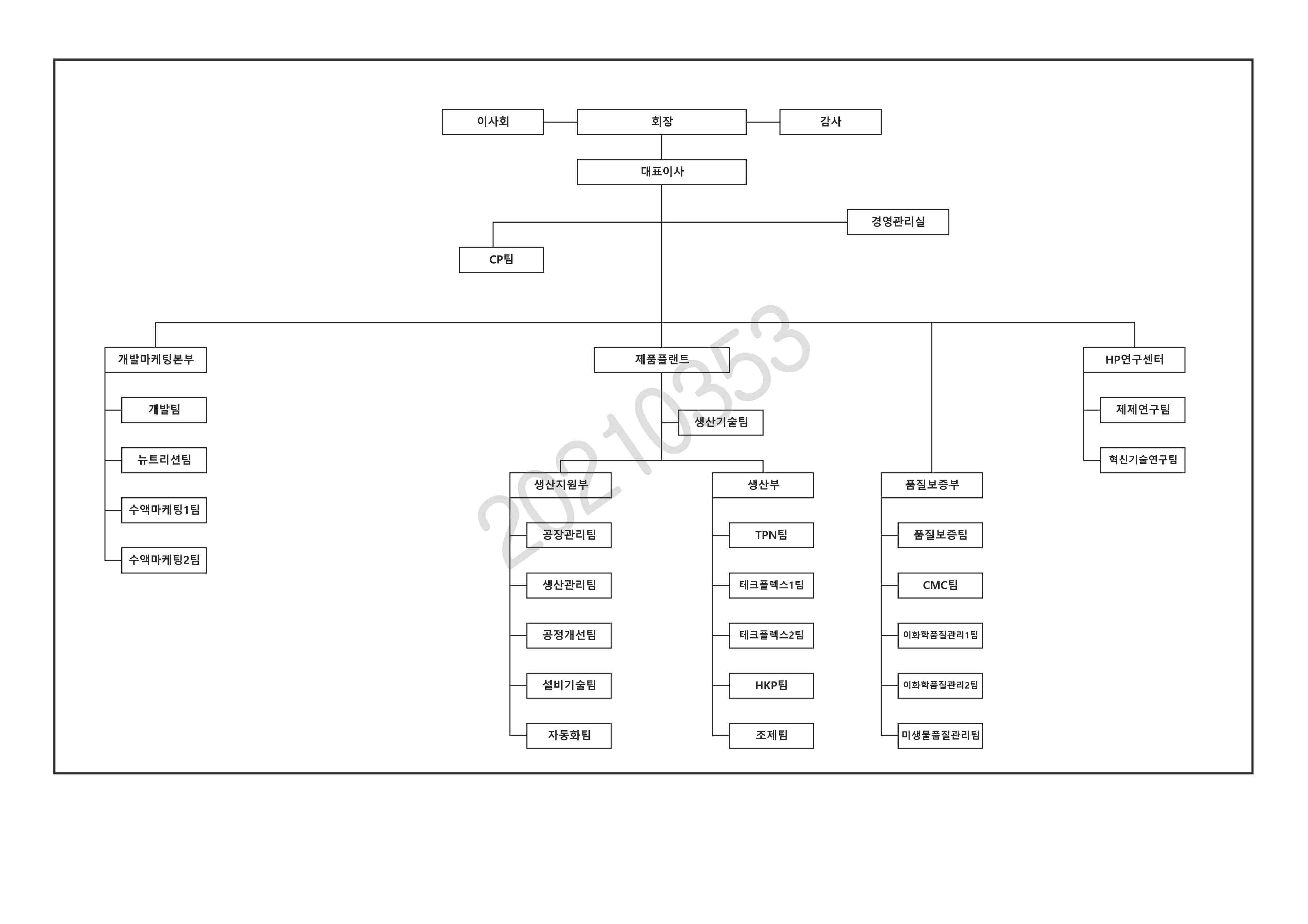 JW생명과학] 사업보고서(일반법인)