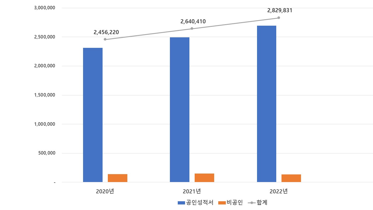 에이치시티] 사업보고서(일반법인)