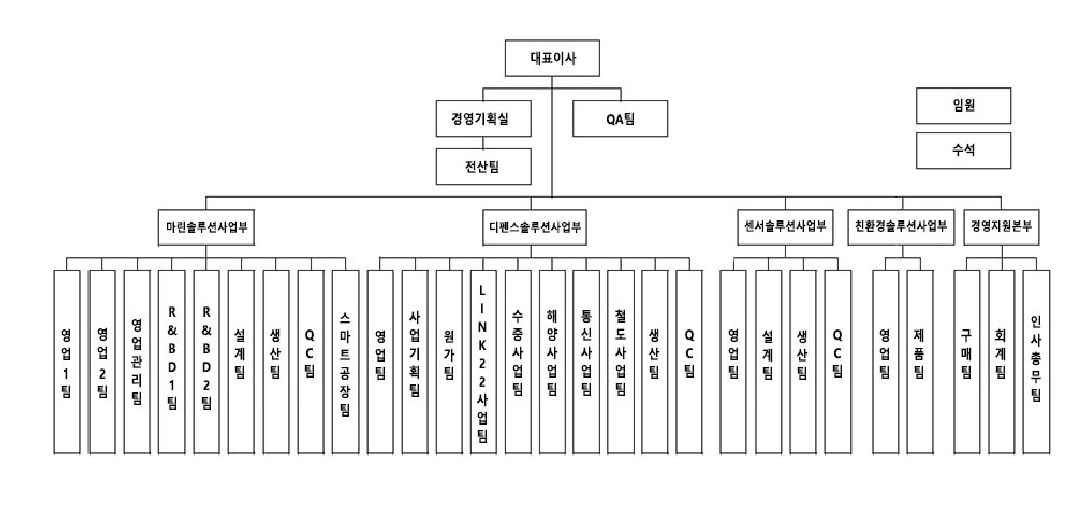 이미지: 조직도