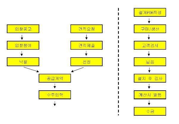 이미지: 판매경로
