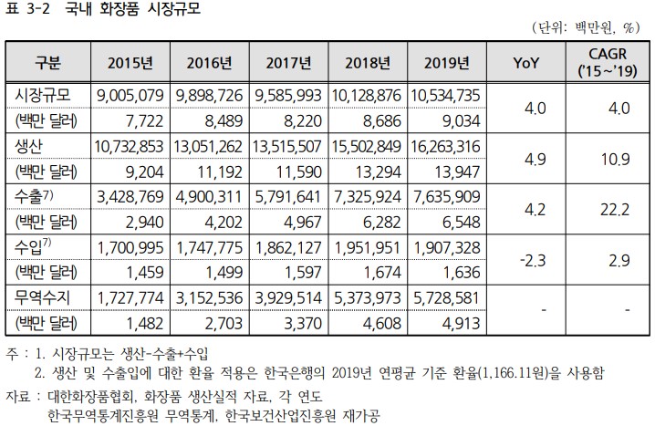 이미지: 국내 화장품 시장규모