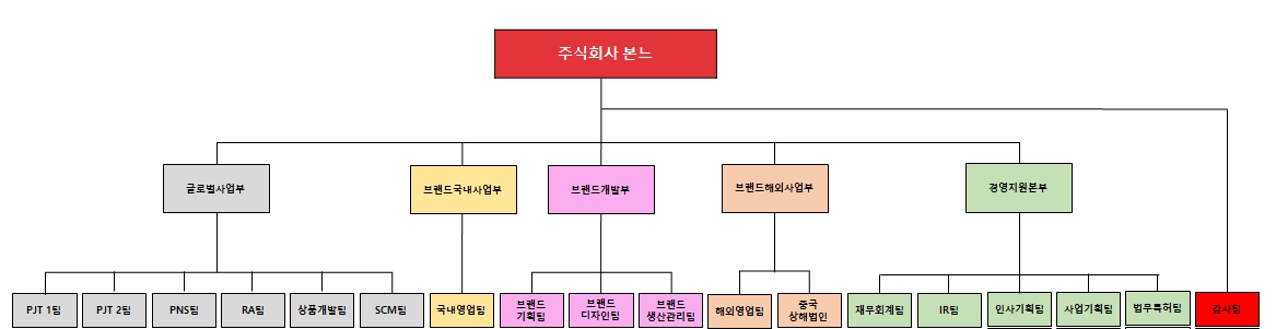 이미지: 조직도_2025.03.18
