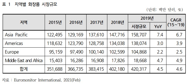 이미지: 지역별 화장품 시장규모