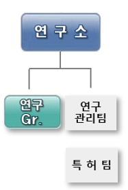 이미지: 연구 조직도