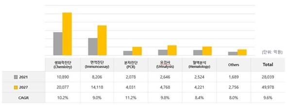 이미지: 동물용 진단시장 전망