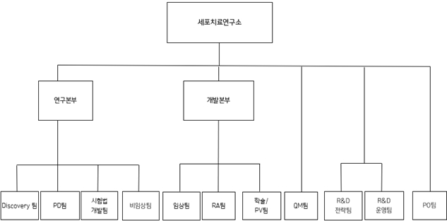 이미지: 2024.12.31 조직도