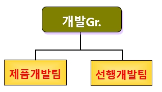 이미지: 연구개발 조직도