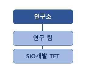 이미지: 연구개발 조직도