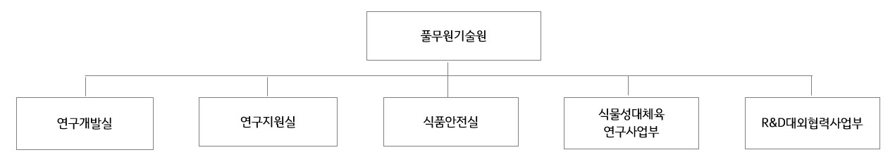 이미지: 연구개발 담당 조직