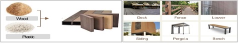 이미지: 친환경 wood plastic composite
