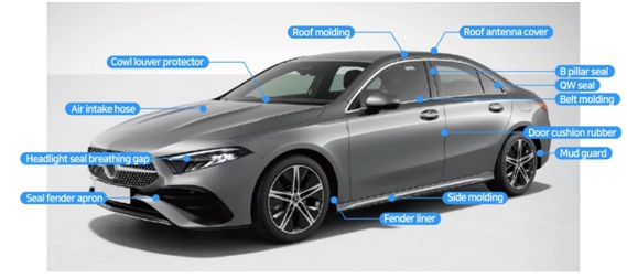 이미지: examples of use in automotive exterior parts