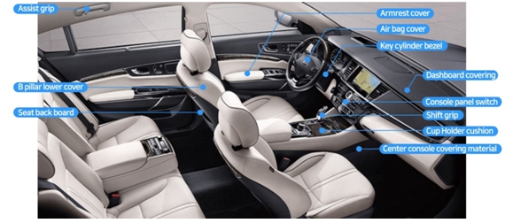 이미지: examples of use in automotive interior parts