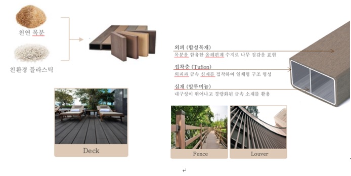 이미지: wood square 와 dura square 용도