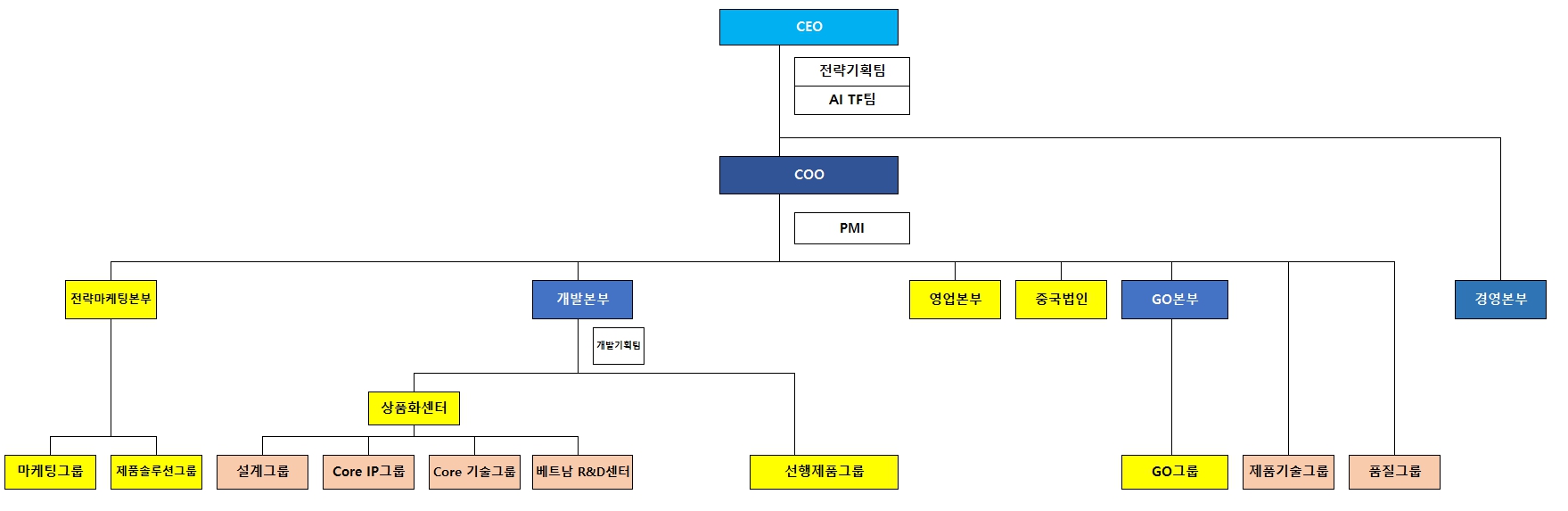 어보브반도체] 사업보고서(일반법인)