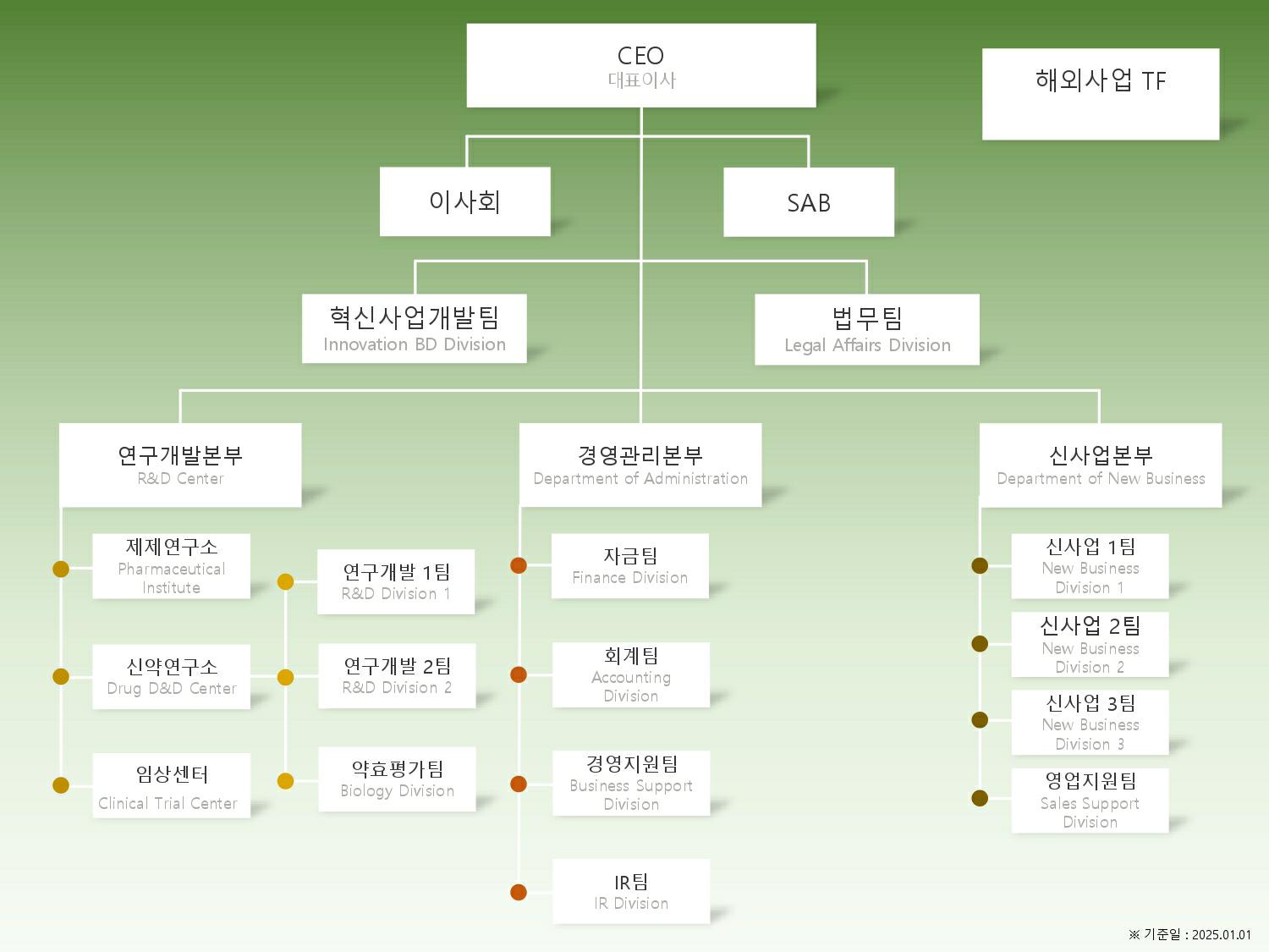 이미지: 압타바이오 조직도