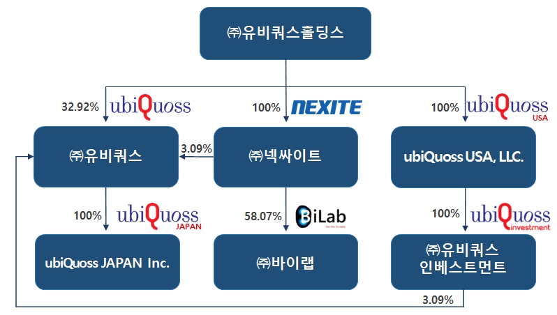 이미지: 계열회사 계통도
