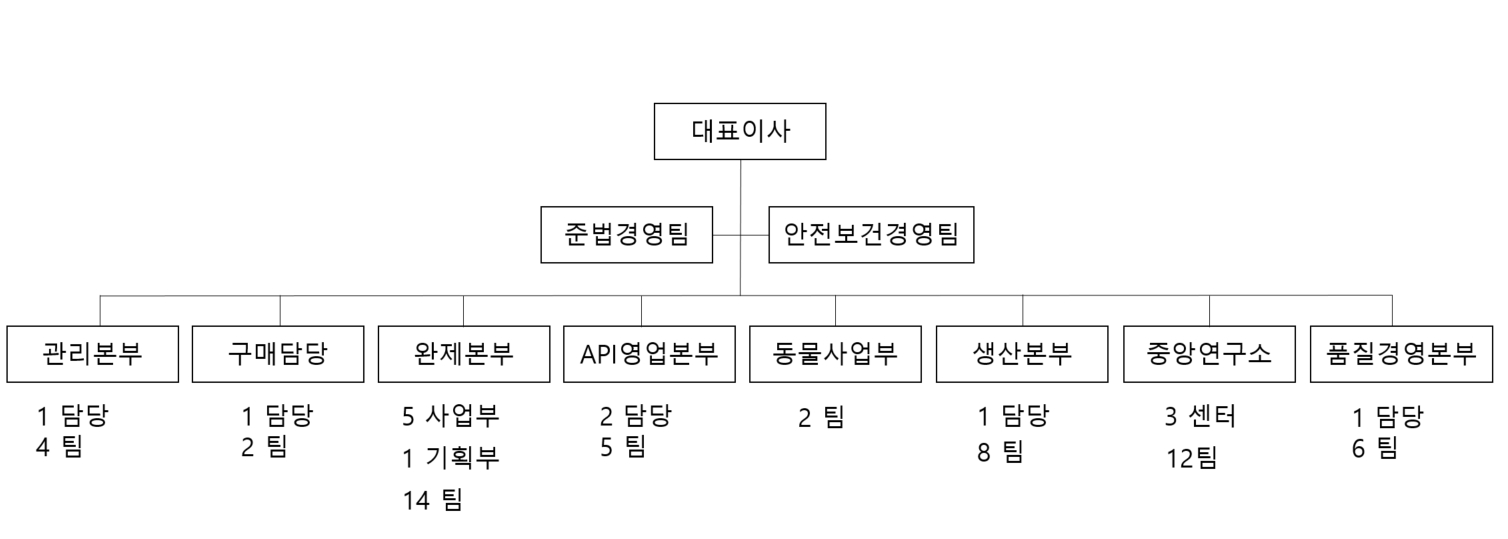 이미지: 조직도_241231(최종)
