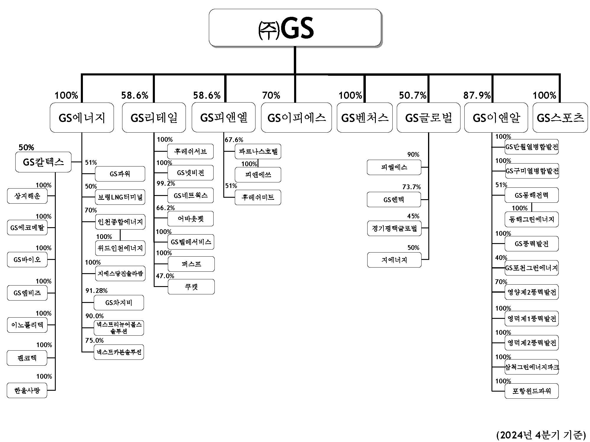 이미지: 계열회사 계통도