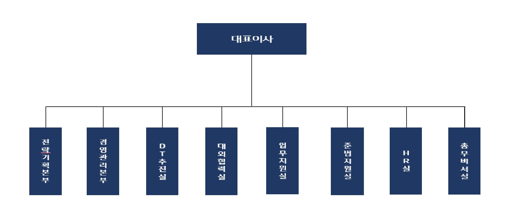 이미지: gc 조직도
