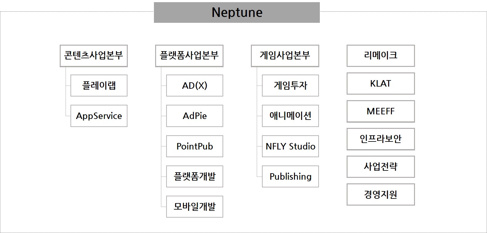 넵튠] 사업보고서(일반법인)