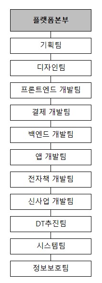 이미지: 연구개발 조직도