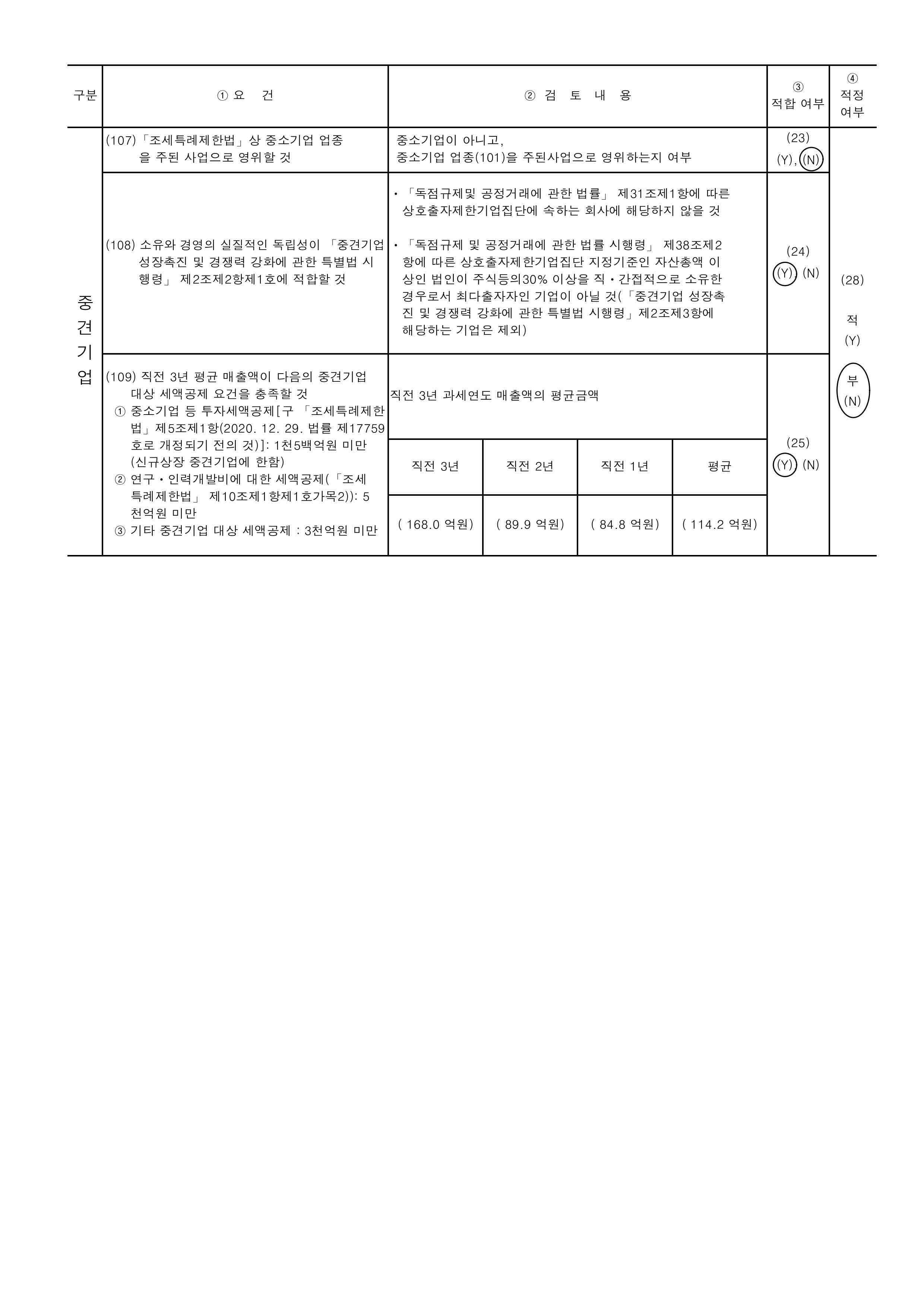 이미지: 중소기업기준검토표2