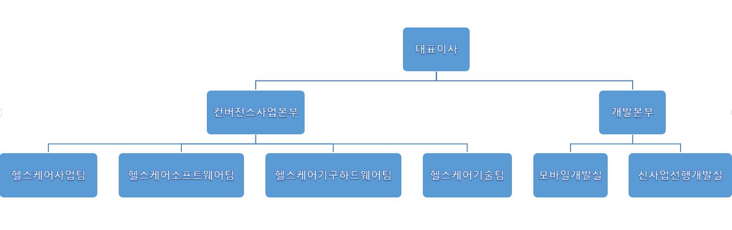 이미지: 연구개발조직(2025)