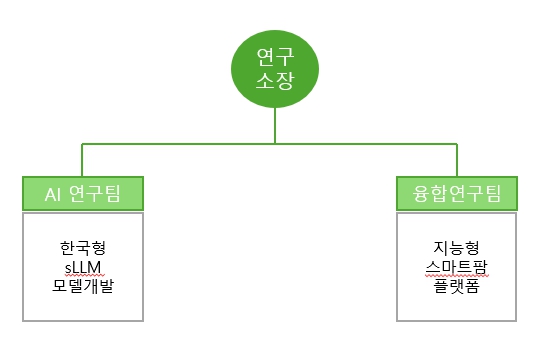 이미지: 연구소조직도