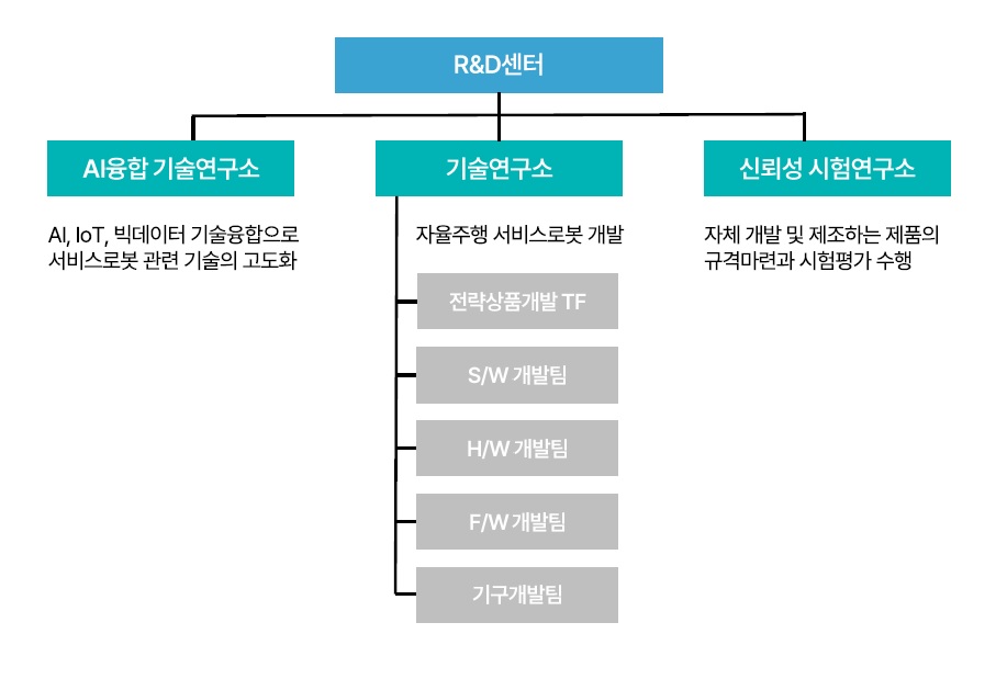 이미지: 연구소조직도