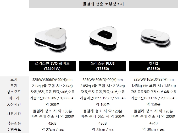 이미지: 청소로봇 제품라인업_물걸레전용