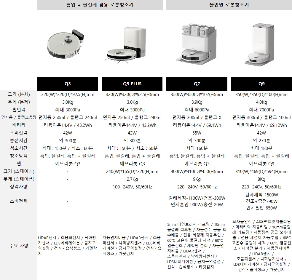 이미지: 청소로봇 제품라인업_흡입겸용 및 올인원